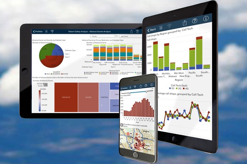 Automated BI & Prebuilt Analytics