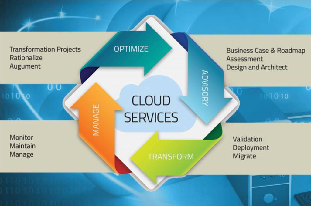 Cloud Solutions/Migrations