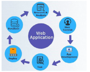 web app development