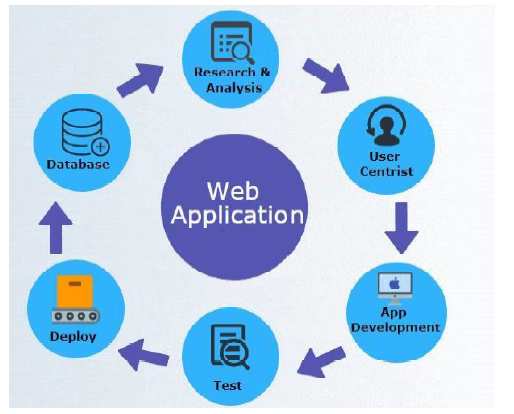 Web App Development job